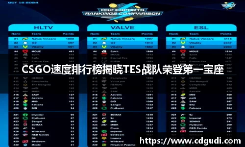 CSGO速度排行榜揭晓TES战队荣登第一宝座